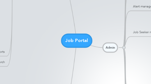 Mind Map: Job Portal