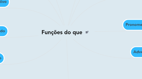 Mind Map: Funções do que