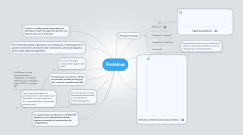 Mind Map: Proteínas