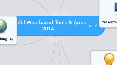 Mind Map: Useful Web-based Tools & Apps 2014