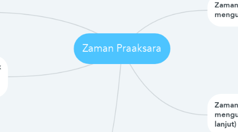 Mind Map: Zaman Praaksara
