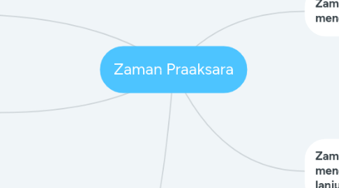 Mind Map: Zaman Praaksara