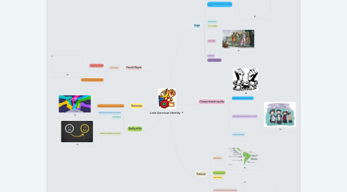 Mind Map: Latin American Identity