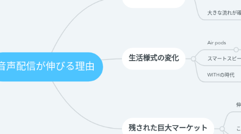 Mind Map: 音声配信が伸びる理由