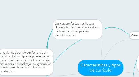 Mind Map: Características y tipos de currículo