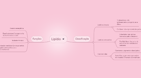 Mind Map: Lipídio