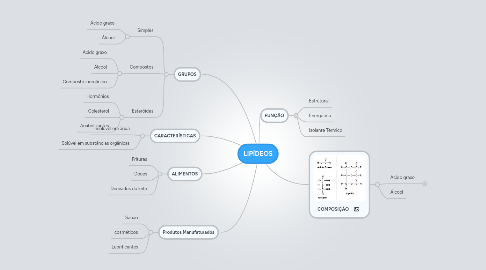 Mind Map: LIPÍDEOS