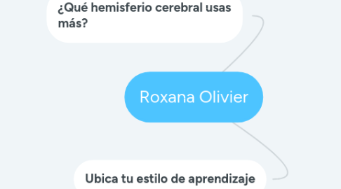 Mind Map: Roxana Olivier