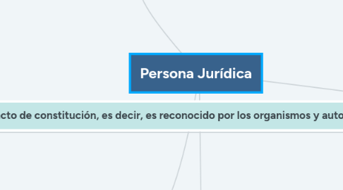 Mind Map: Persona Jurídica