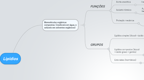 Mind Map: Lipídios