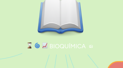 Mind Map: BIOQUÍMICA