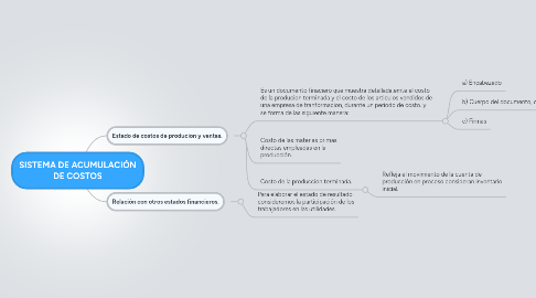 Mind Map: SISTEMA DE ACUMULACIÓN DE COSTOS