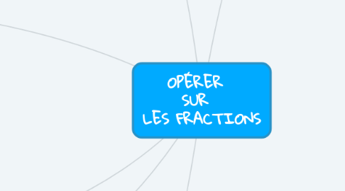 Mind Map: OPÉRER   SUR   LES FRACTIONS