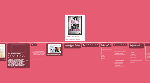 Mind Map: Intellectual Disabilities - reading is linked HERE as well as in BB in 9/14 folder