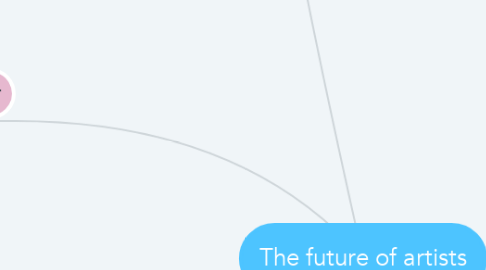 Mind Map: The future of artists