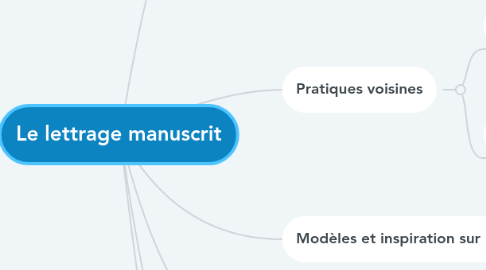 Mind Map: Le lettrage manuscrit