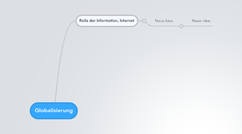 Mind Map: Globalisierung
