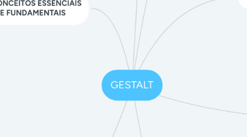 Mind Map: GESTALT