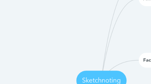 Mind Map: Sketchnoting