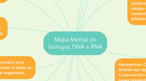 Mind Map: Mapa Mental de biologia; DNA e RNA