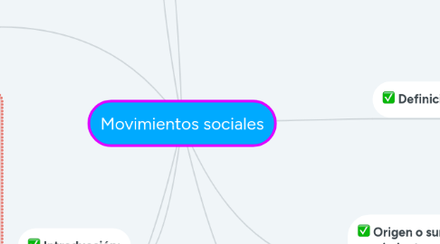 Mind Map: Movimientos sociales