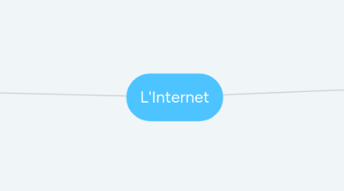 Mind Map: L'Internet