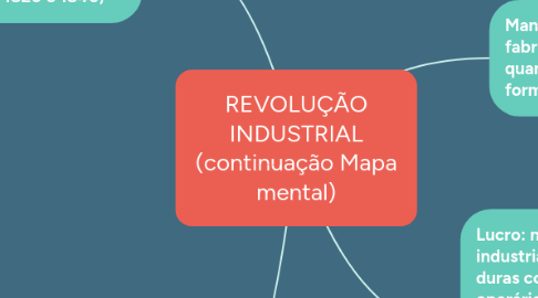 Mind Map: REVOLUÇÃO INDUSTRIAL (continuação Mapa mental)