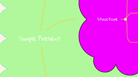 Mind Map: Simple Present