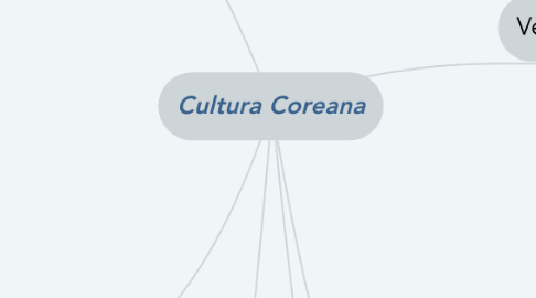 Mind Map: Cultura Coreana