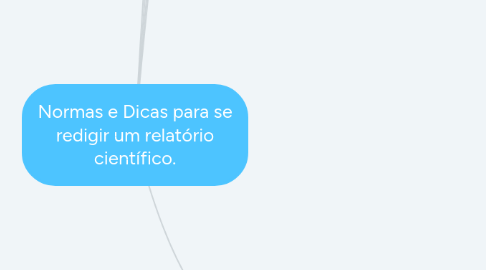 Mind Map: Normas e Dicas para se redigir um relatório científico.