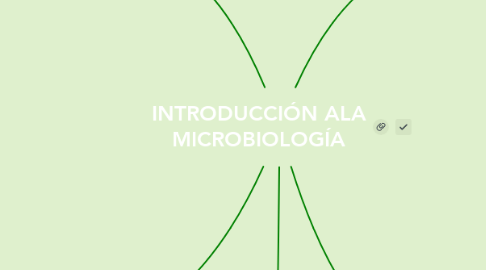 Mind Map: INTRODUCCIÓN ALA MICROBIOLOGÍA