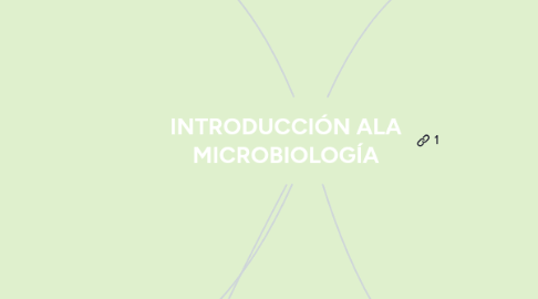 Mind Map: TRATA DE PERSONAS EN EL PERÚ