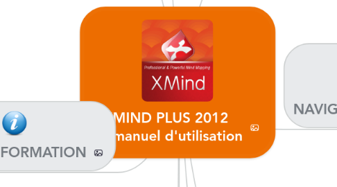 Mind Map: XMIND PLUS 2012  Le manuel d'utilisation