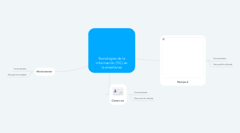 Mind Map: Tecnologías de la información (TIC) en la enseñanza