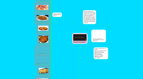 Mind Map: Gastronomía Española