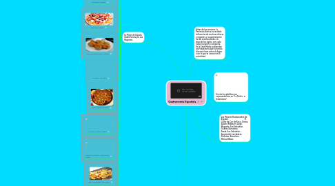 Mind Map: Gastronomía Española