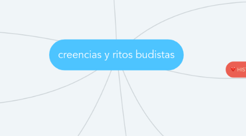 Mind Map: creencias y ritos budistas