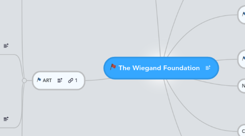 Mind Map: The Wiegand Foundation