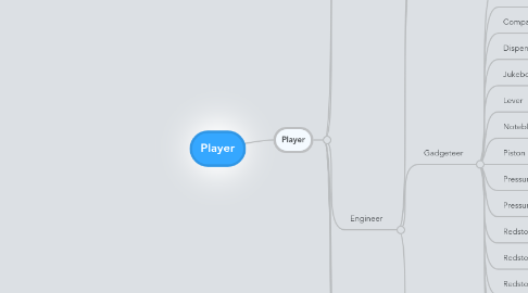 Mind Map: Player