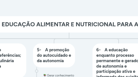 Mind Map: MARCO DE REFERÊNCIA DE EDUCAÇÃO ALIMENTAR E NUTRICIONAL PARA AS POLÍTICAS PÚBLICAS