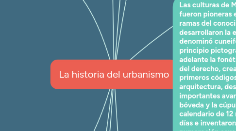 Mind Map: La historia del urbanismo