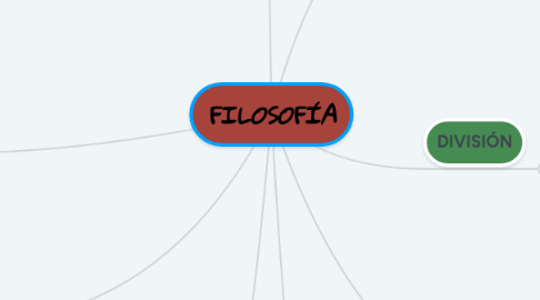 Mind Map: FILOSOFÍA