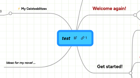 Mind Map: test