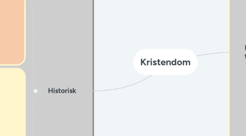 Mind Map: Kristendom