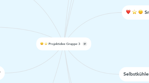 Mind Map: Projektidee Gruppe 3