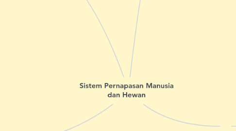  Sistem  Pernapasan  Manusia dan  Hewan  MindMeister Mind Map