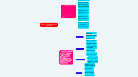 Mind Map: Основні джерела небезпек у Інтернеті