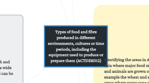 Mind Map: Types of food and fibre produced in different environments, cultures or time periods, including the equipment used to produce or prepare them (ACTDEK012)