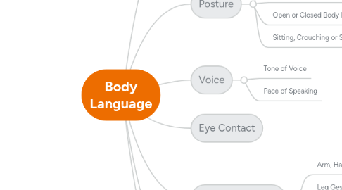 Mind Map: Body Language