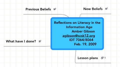 Mind Map: Reflections on Literacy in the     Information Age             Amber Gibson    agibson@scsk12.org         IDT 7064/8064                 Feb. 19, 2009